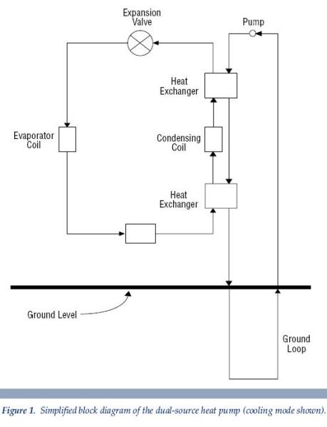 a simplified block diagram of the dual-source heat pump Bloomer WI